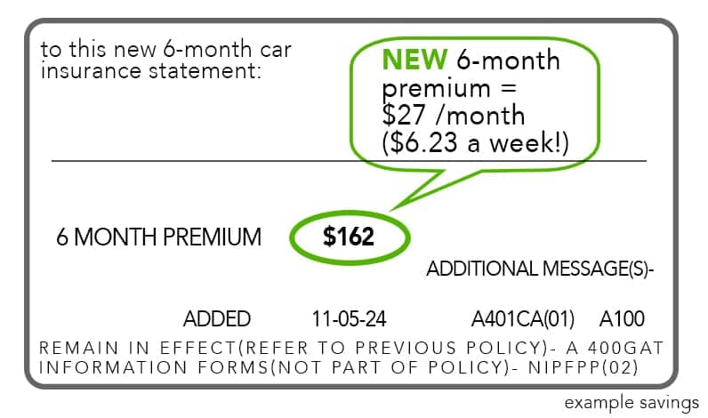 Auto insurance rate after comparison